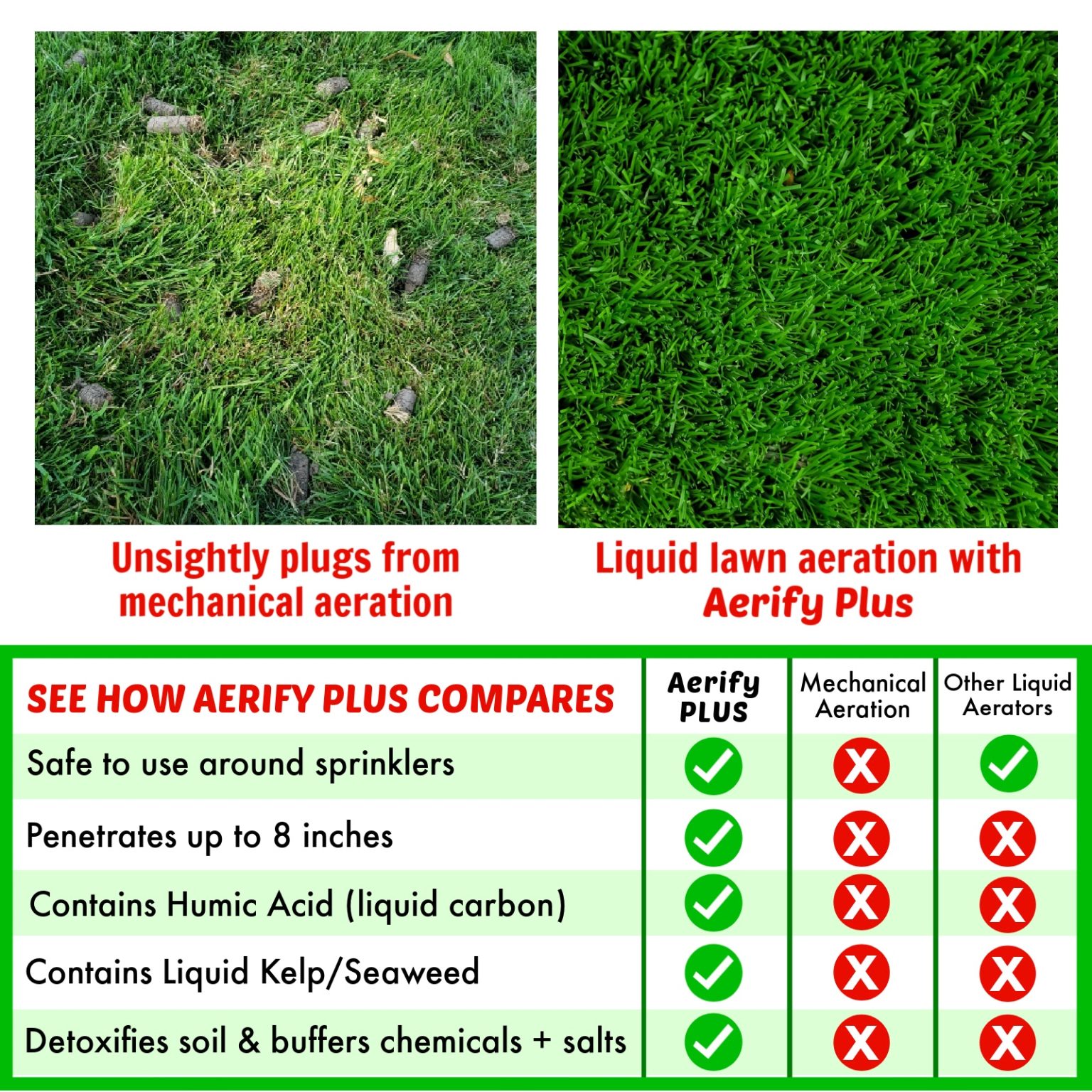 Aerify Plus Liquid Aerator | Natures Lawn & Garden